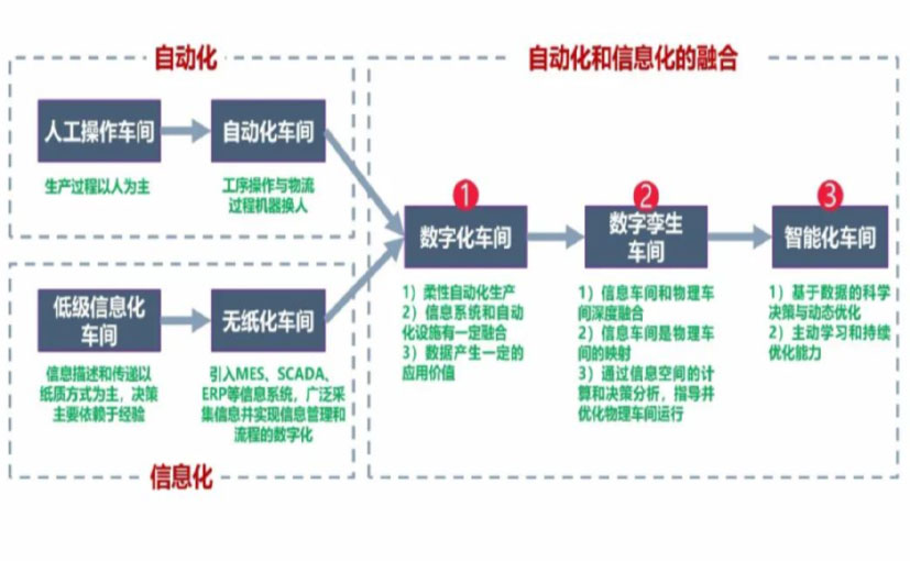 数字化工厂_黑河数字化生产线_黑河六轴机器人_黑河数字化车间_黑河智能化车间